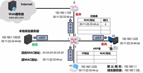 計(jì)算機(jī)網(wǎng)絡(luò)技術(shù)開(kāi)發(fā)中的核心挑戰(zhàn)與創(chuàng)新路徑
