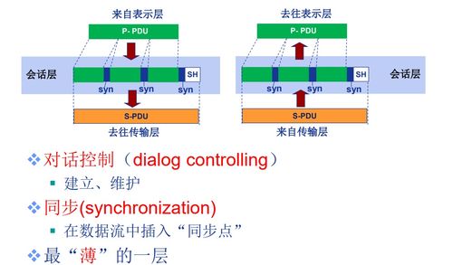 計(jì)算機(jī)網(wǎng)絡(luò)體系結(jié)構(gòu) 技術(shù)開(kāi)發(fā)的基石與演進(jìn)