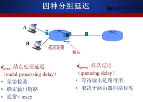 計(jì)算機(jī)網(wǎng)絡(luò)概述下的技術(shù)開(kāi)發(fā)核心
