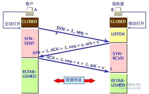 計(jì)算機(jī)網(wǎng)絡(luò)基礎(chǔ)知識(shí)與技術(shù)開(kāi)發(fā)要點(diǎn)全解析