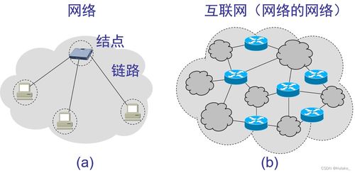 計(jì)算機(jī)網(wǎng)絡(luò)技術(shù)概覽 從基礎(chǔ)理論到開(kāi)發(fā)實(shí)踐