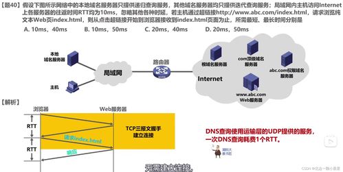 2020-2022年計(jì)算機(jī)網(wǎng)絡(luò)408考研真題中的技術(shù)開(kāi)發(fā)趨勢(shì)分析